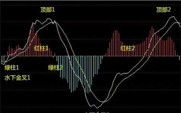 金开集团15亿元私募项目获上交所受理
