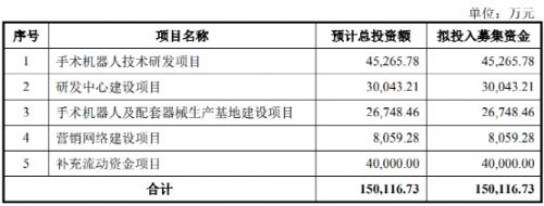  无营收却给医院1000多万，投资巨头相中了键嘉医疗什么？ 