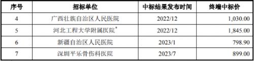  无营收却给医院1000多万，投资巨头相中了键嘉医疗什么？ 