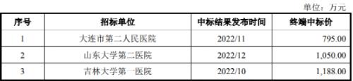  无营收却给医院1000多万，投资巨头相中了键嘉医疗什么？ 