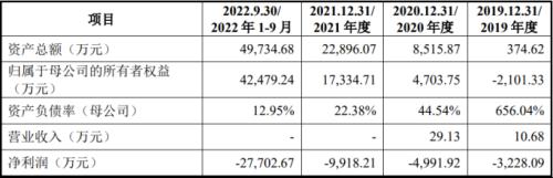 无营收却给医院1000多万，投资巨头相中了键嘉医疗什么？ 